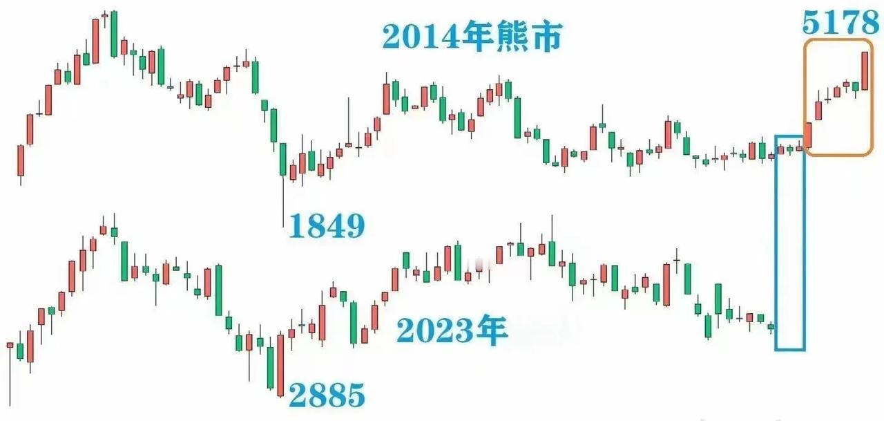 我梳理了一下，今年下半年以来的各种政策利好包括：

放开地产限购限贷政策
降存量