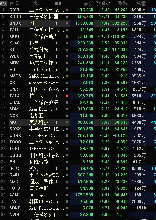今晚美国的科技股