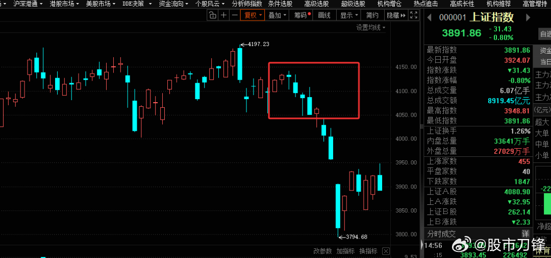 难熬的3月过去了，先说坏消息，这个月全球都跌了，大家都在亏钱；好消息是，大A比其