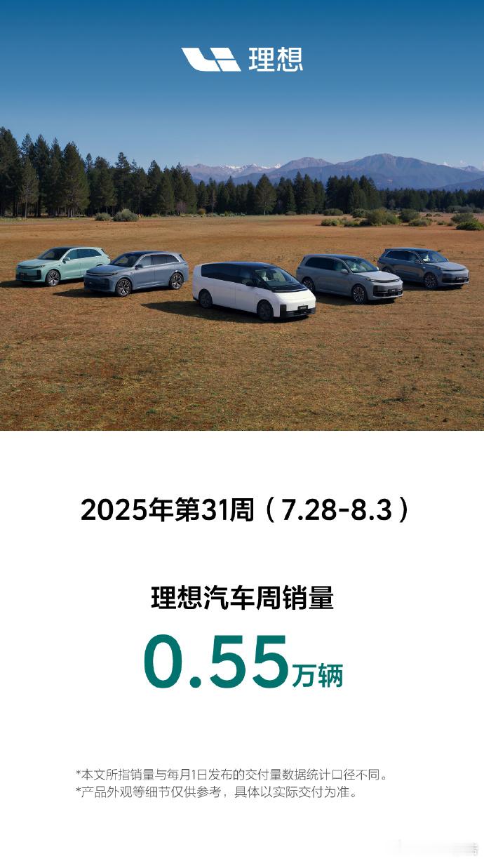 理想汽车第31周销量0.55万辆8月5日，理想汽车发布，2025年第31周（7.
