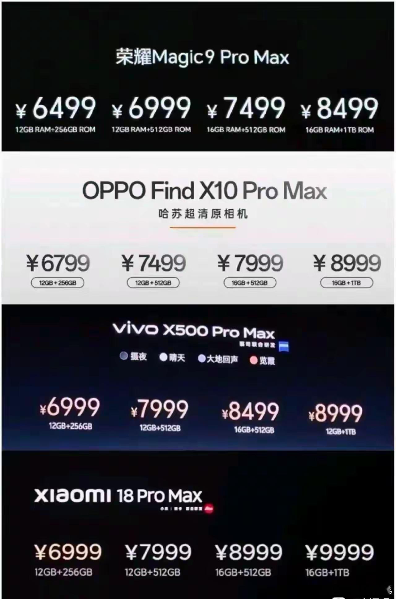 安卓阵营，毫无疑问，荣耀性价比最高了。都是高通处理器，都是一样存储容量，很容易比