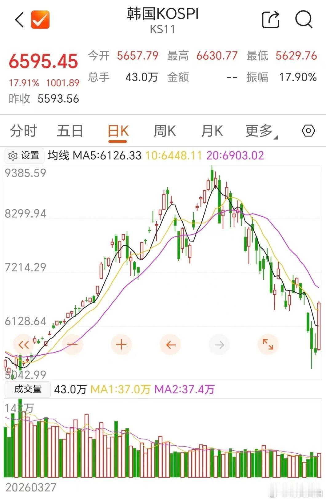 【存储芯片利好来了】韩国7月出口继续保持强劲增长，进一步表明人工智能相关需求仍在