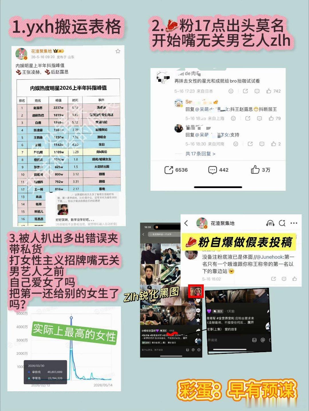 看看时间线很清楚了！本来没啥事，但莫名开始嘴无辜男艺人，还不允许人家澄清和反击了