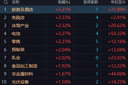 【9月4日午评：事不过三的下杀已不足为惧 加之证券板块发力的可能怀较大 午后指数