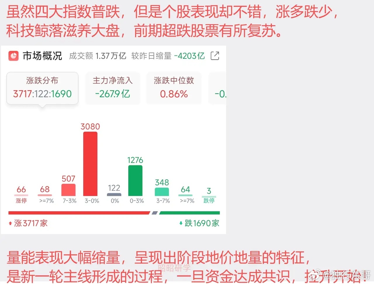 美股科技行情已切换了，云计算三巨头一周市值暴增10万亿！存储再度回落，半导体拖累