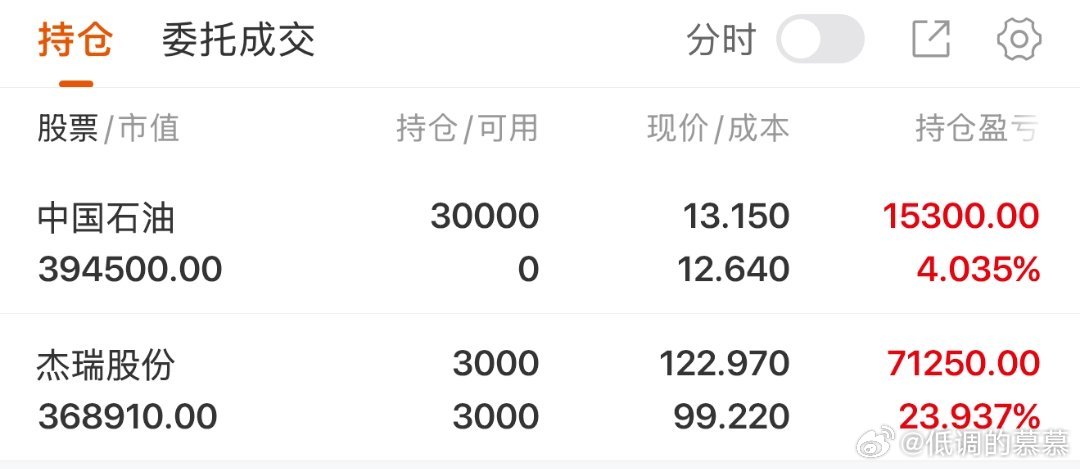 操作：中国石油买进，铁树开花连板杰瑞股份继续持有 