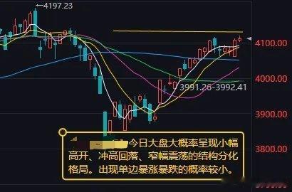 今日大盘大概率小幅高开，盘面维持结构性分化格局节前最后一个交易日，A股全天窄幅震
