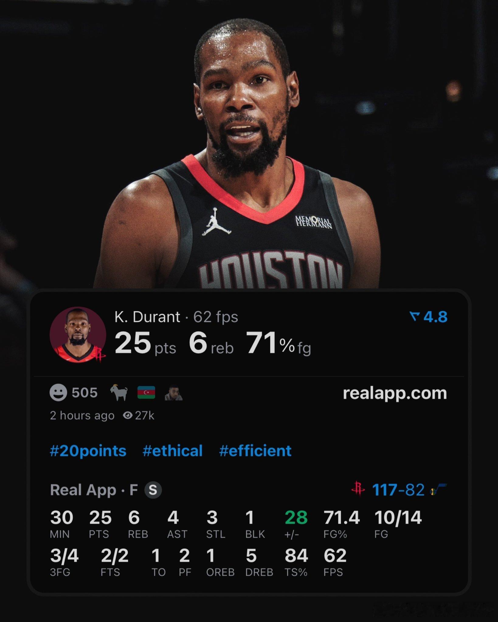 今天的KD：三节打卡出战29分钟25分6篮板4助攻3抢断1盖帽投篮14中10，三