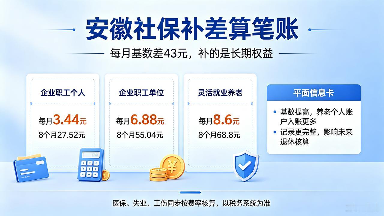 安徽社保补差到底补多少？一笔账算清楚！补的钱不白交，直接影响未来养老金
 
最近