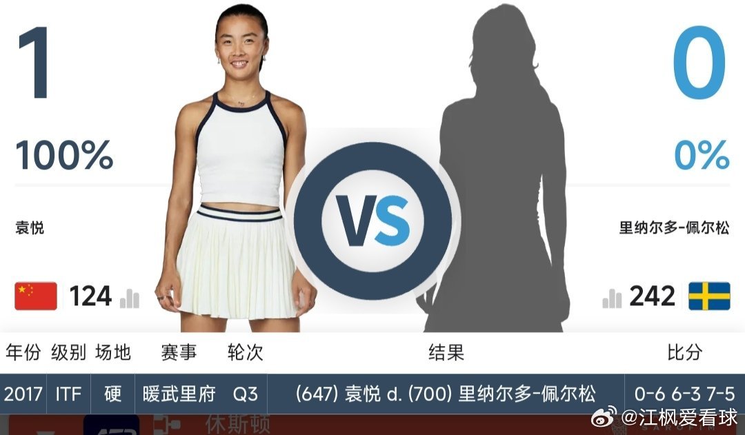 最新赛事赛程3月28日10:30左右  W50马鞍山站女单半决赛郭涵煜🇨🇳 