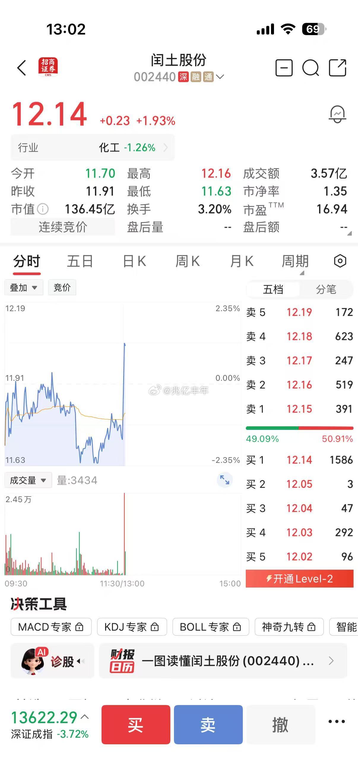 闰土股份a股