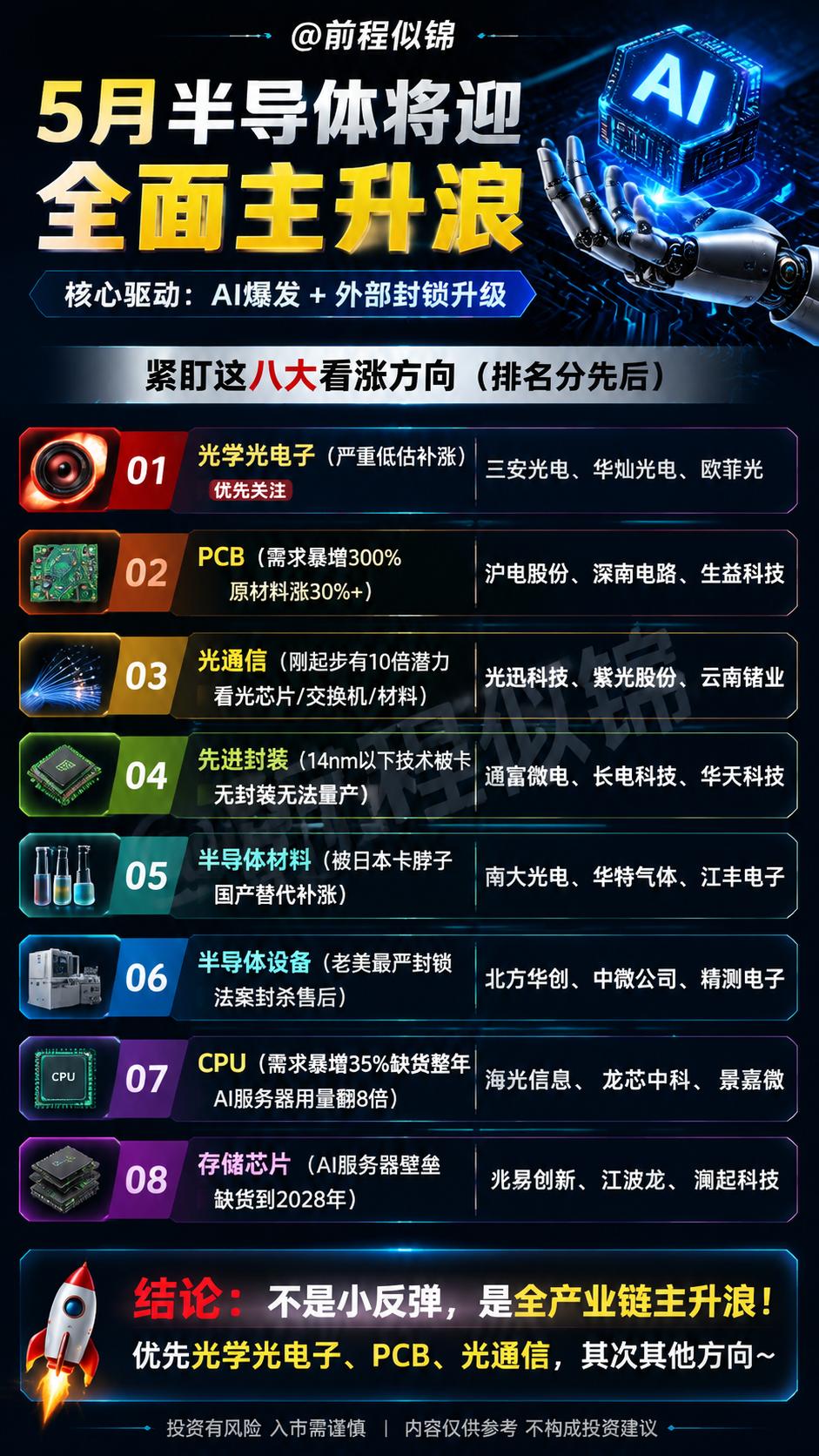 光伏  光学与电子 光通信 先进封装 投资有风险理财需谨慎