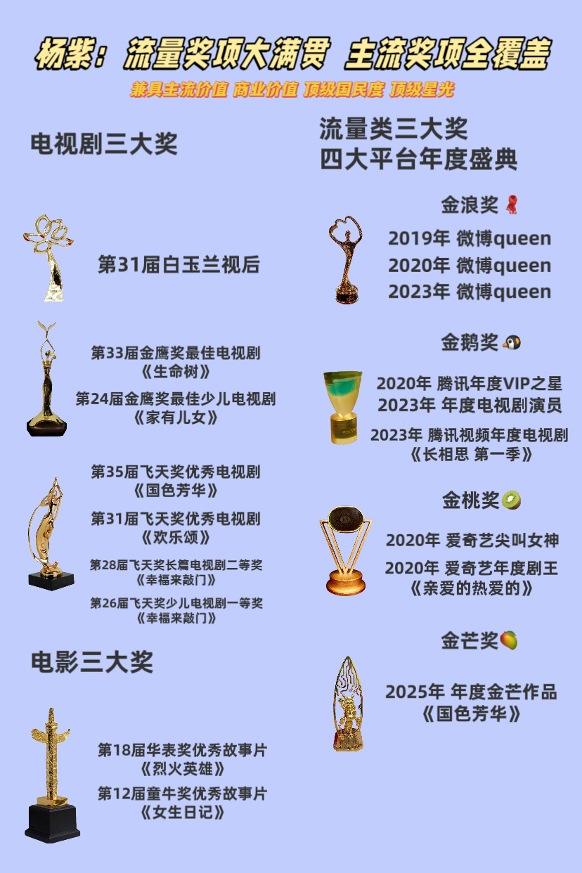 众所周知，杨紫是八边形战神，主流赛道和流量赛道全都是顶级，也可以说她是鲨穿流量赛