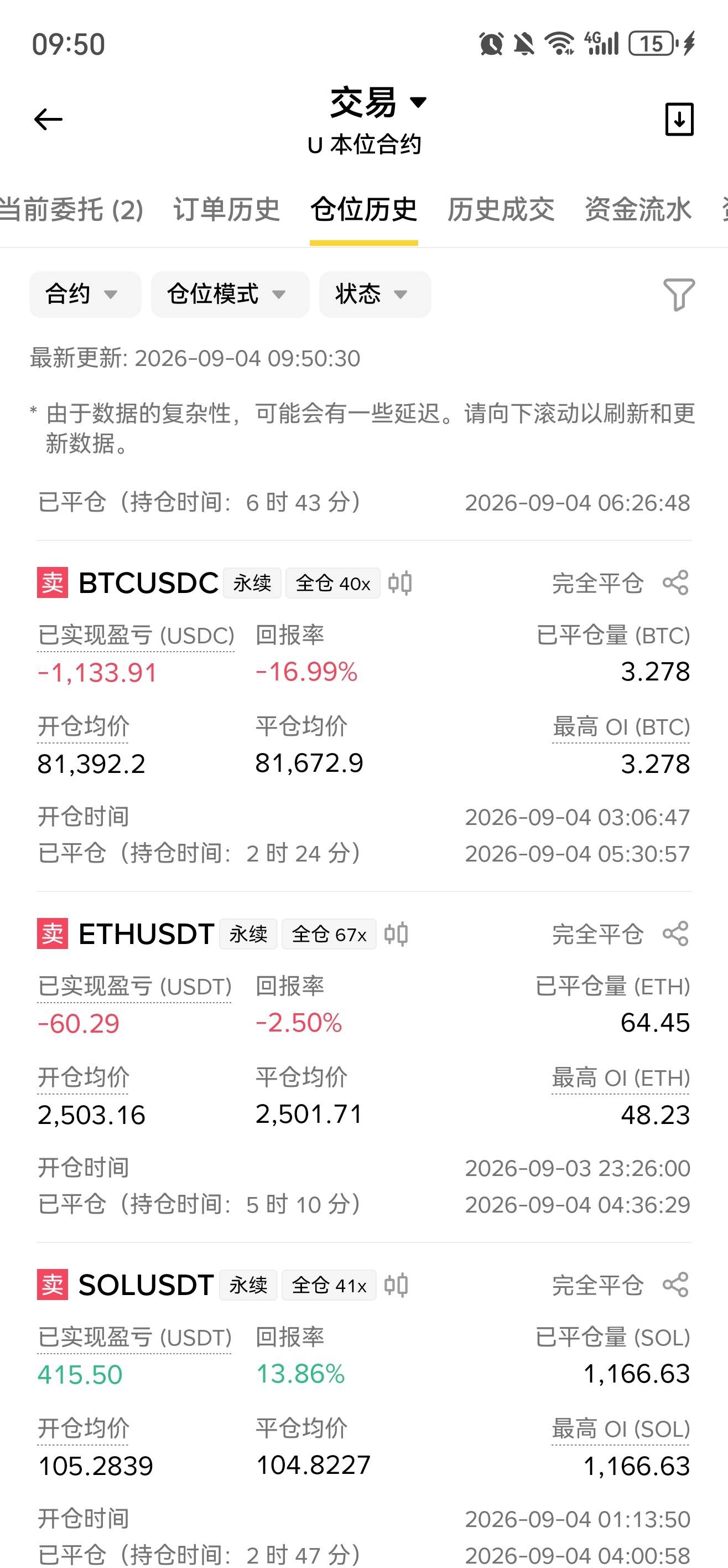 昨天重仓的比特币止损还是设置小了不然现在还可以盈利不少 ​​​