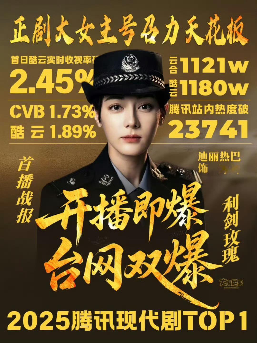 迪丽热巴《利剑玫瑰》开播即爆的含金量还在上升！在开机率最低的暑期档首播峰值2.4