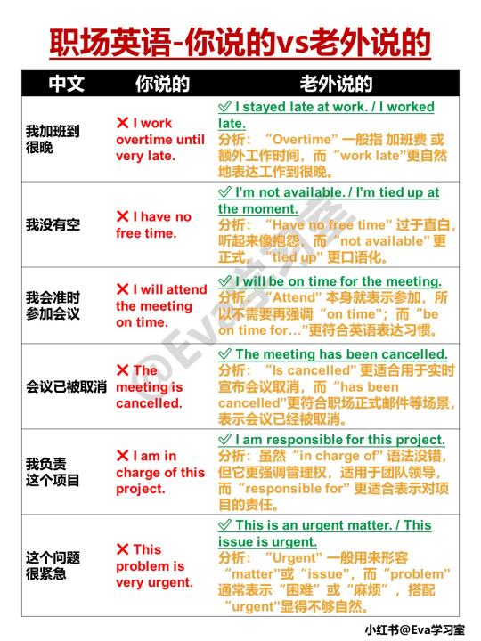 职场英语｜你说的vs老外说的，差异在哪里？
