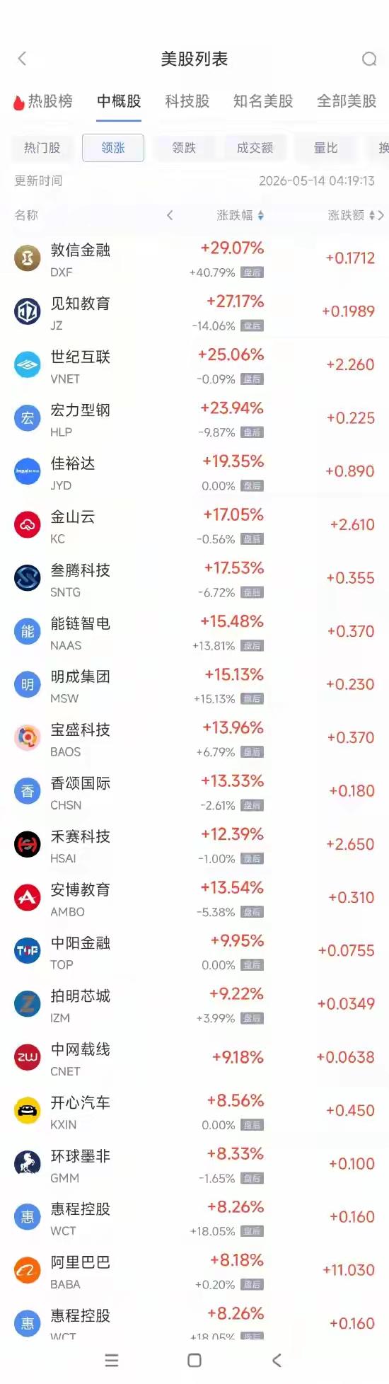纳斯达克中国金龙指数大涨，无疑对今天A和H股形成强刺激。

但并非只是“易中天”