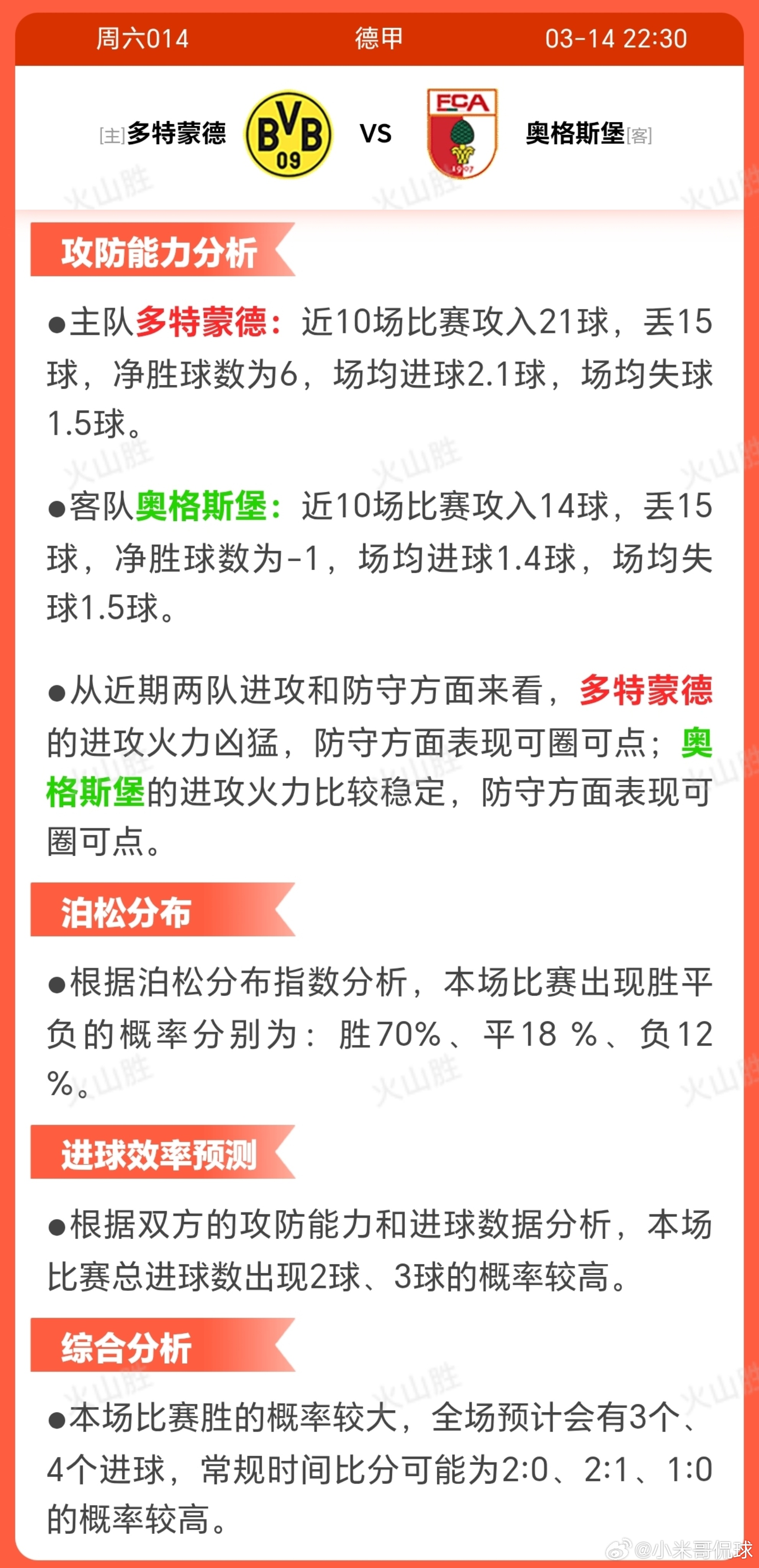 多特蒙德VS奥格斯堡多特蒙德近期10战6胜1平3负，状态存在波动但整体尚可。积分