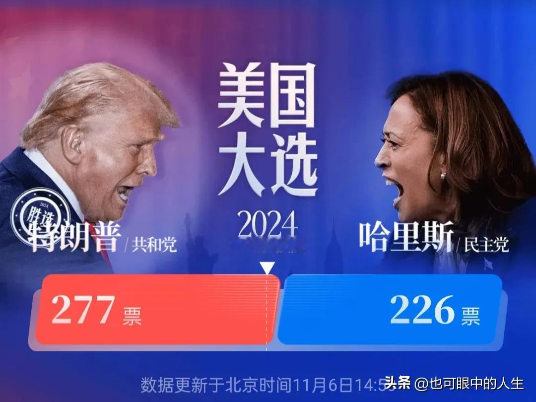 #特朗普已经赢了#