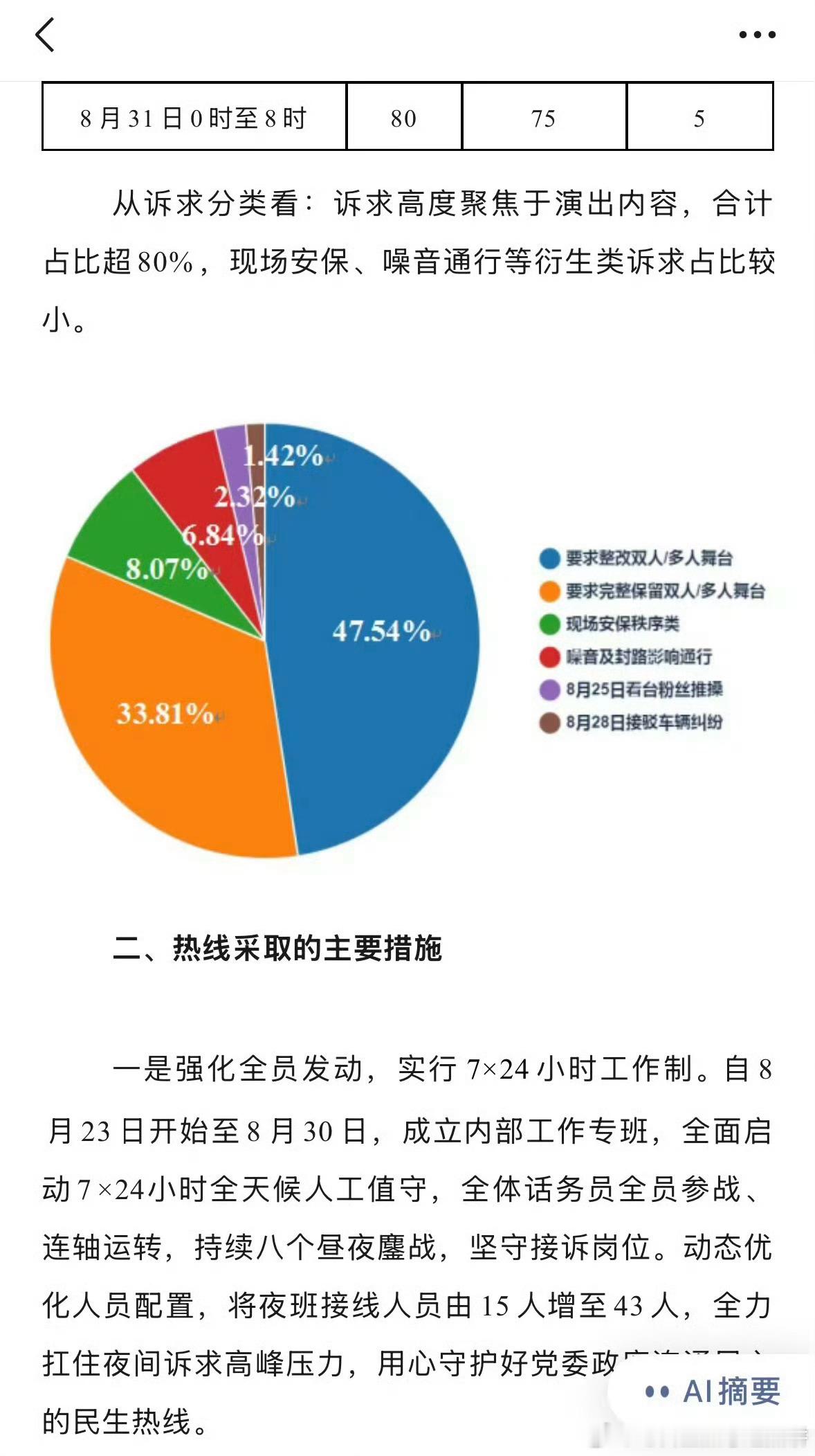 在Top登陆少年的两周年演唱会期间，徐州12345热线收到48000➕通电话和邮