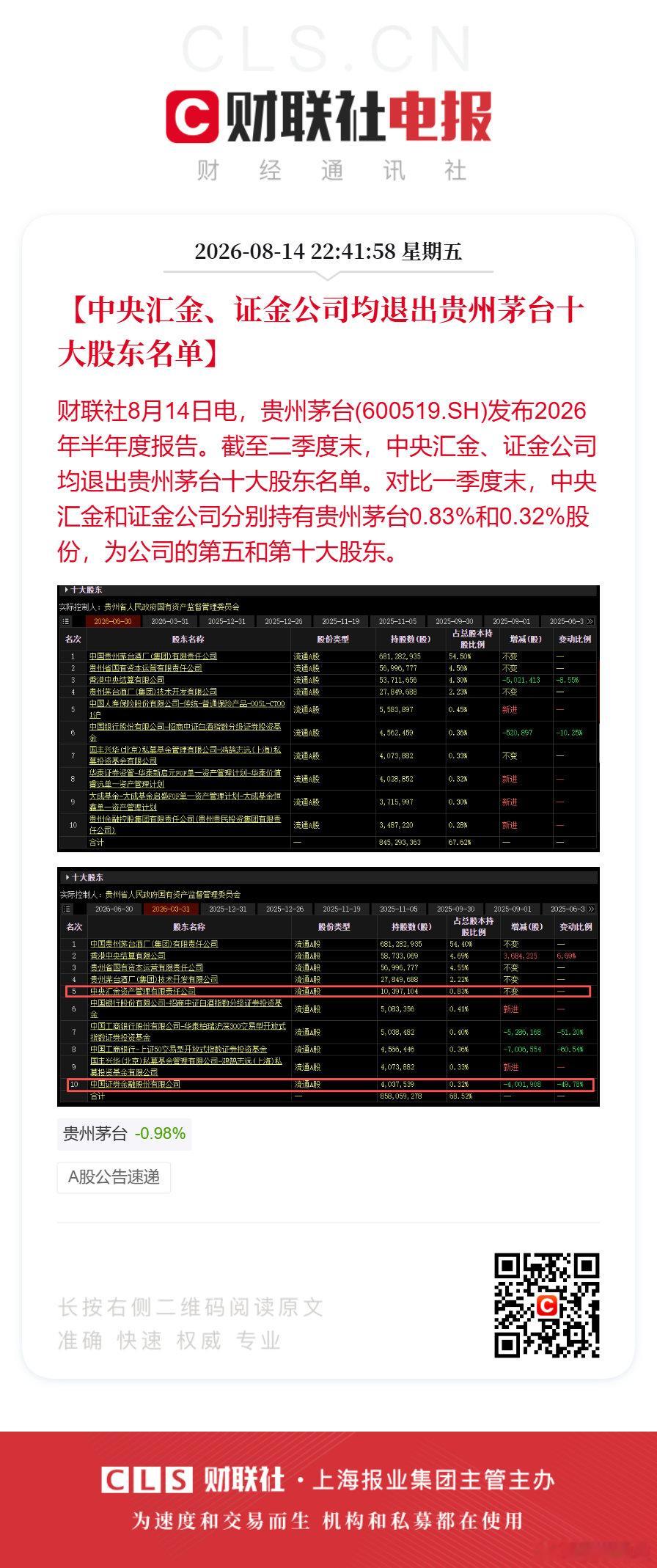 中央汇金证金公司退出茅台十大股东【中央汇金、证金公司均退出贵州茅台十大股东名单】