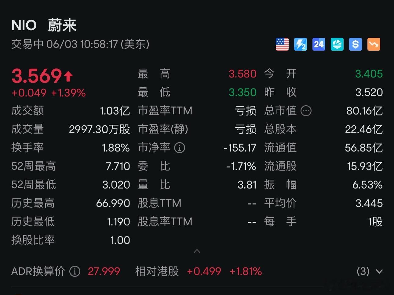 有点意思，这也能涨 ​​​