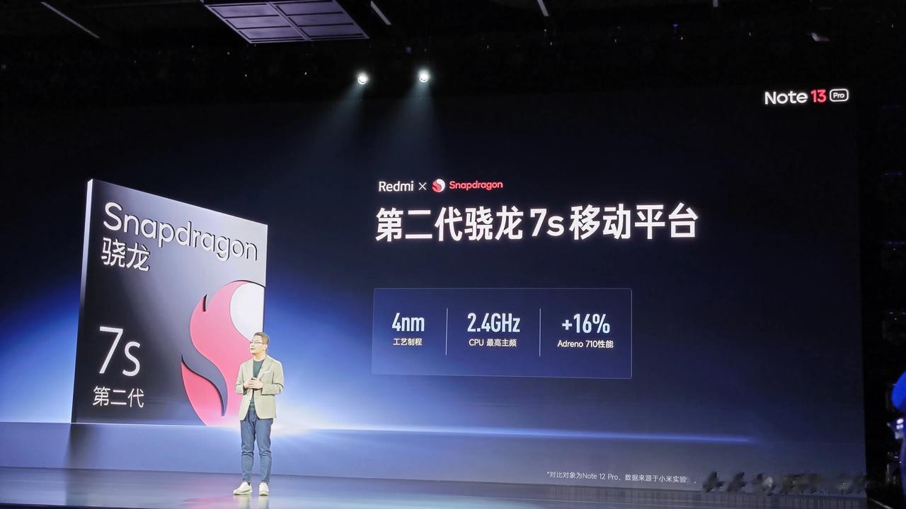 Redmi Note 13 Pro搭载高通骁龙7s Gen 2处理器，超细四窄边