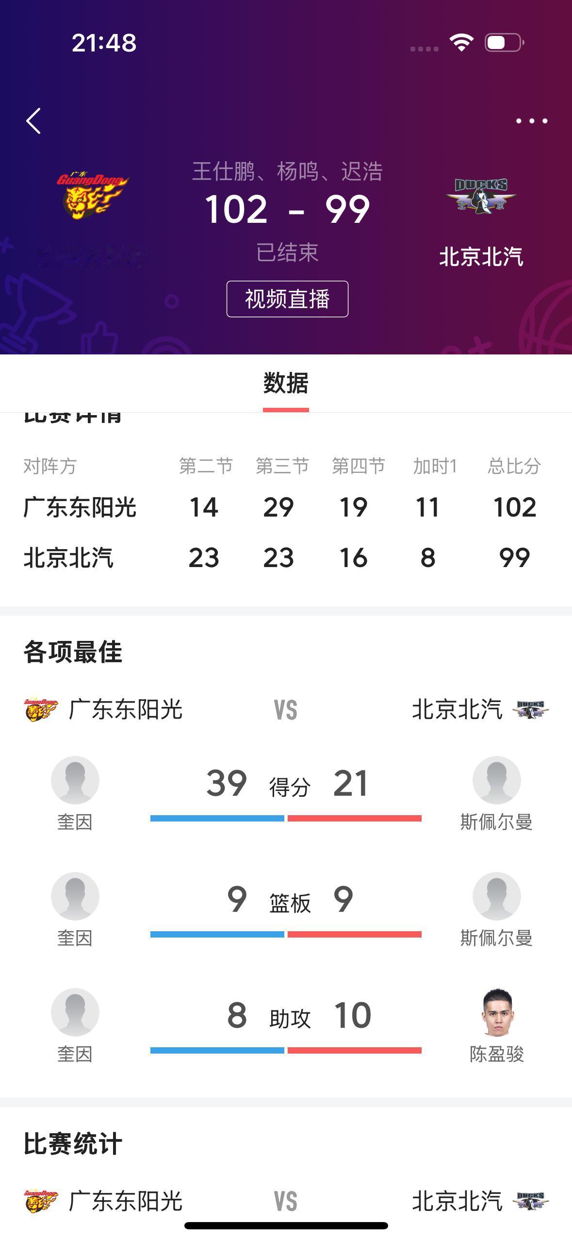 广东东阳光男篮赢了！我预测正确👍！

        第二场京粤大战常加时赛时