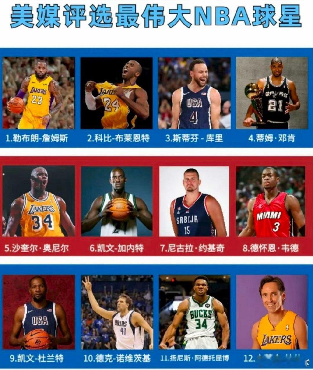 美媒评选出25位伟大球星！这排名你认同吗？ 