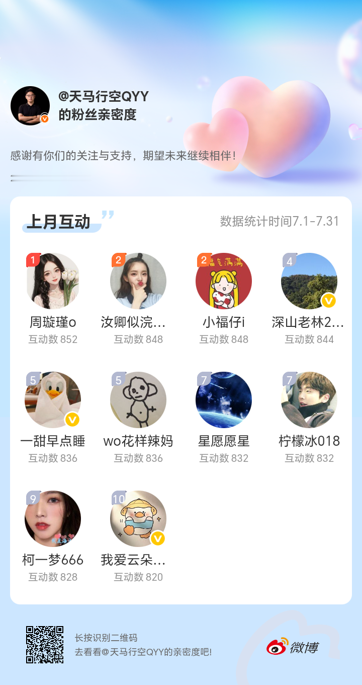 感谢有你们的陪伴与支持，期望未来继续相伴～网页链接微博亲密度粉丝亲密度
