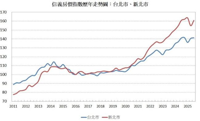 刚刚在知乎上看到一个热帖：“如何看待最近很多台湾人来大陆买房？” 

第一高赞回