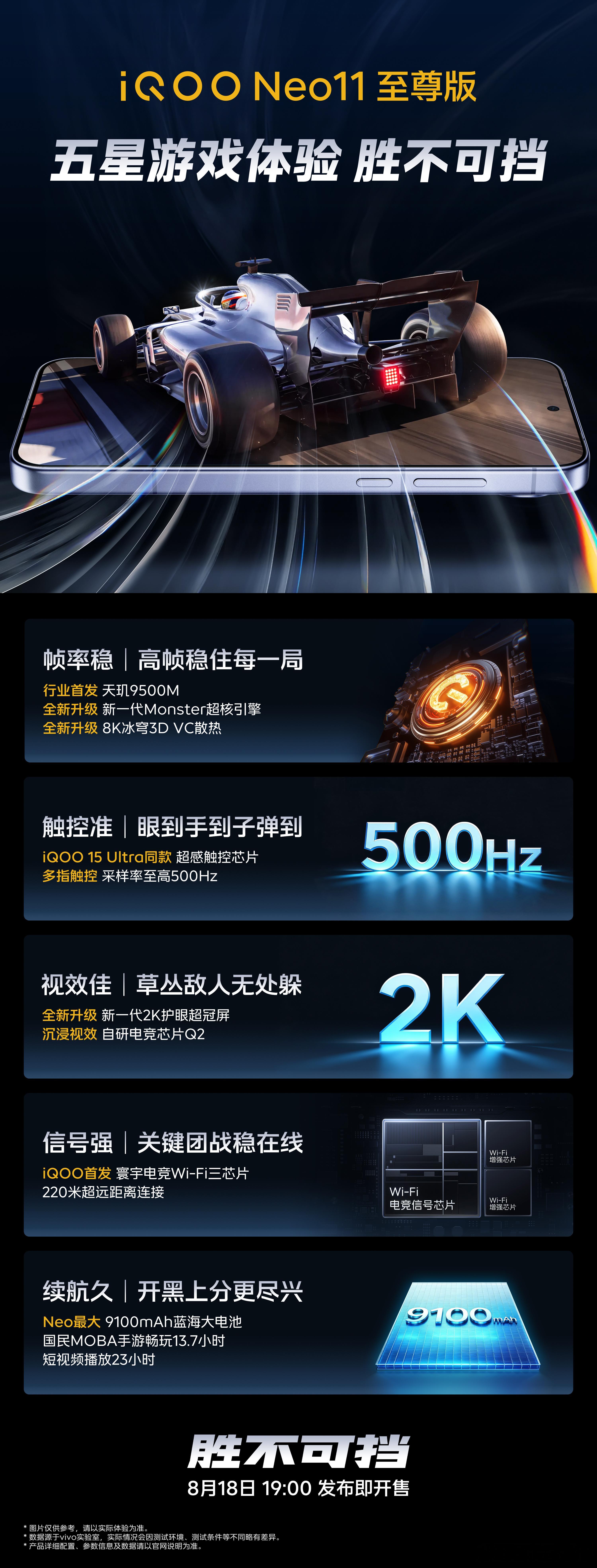 iQOO的机器就是游戏体验拉满你看Neo11至尊版依旧如此给你五星游戏体验①行业