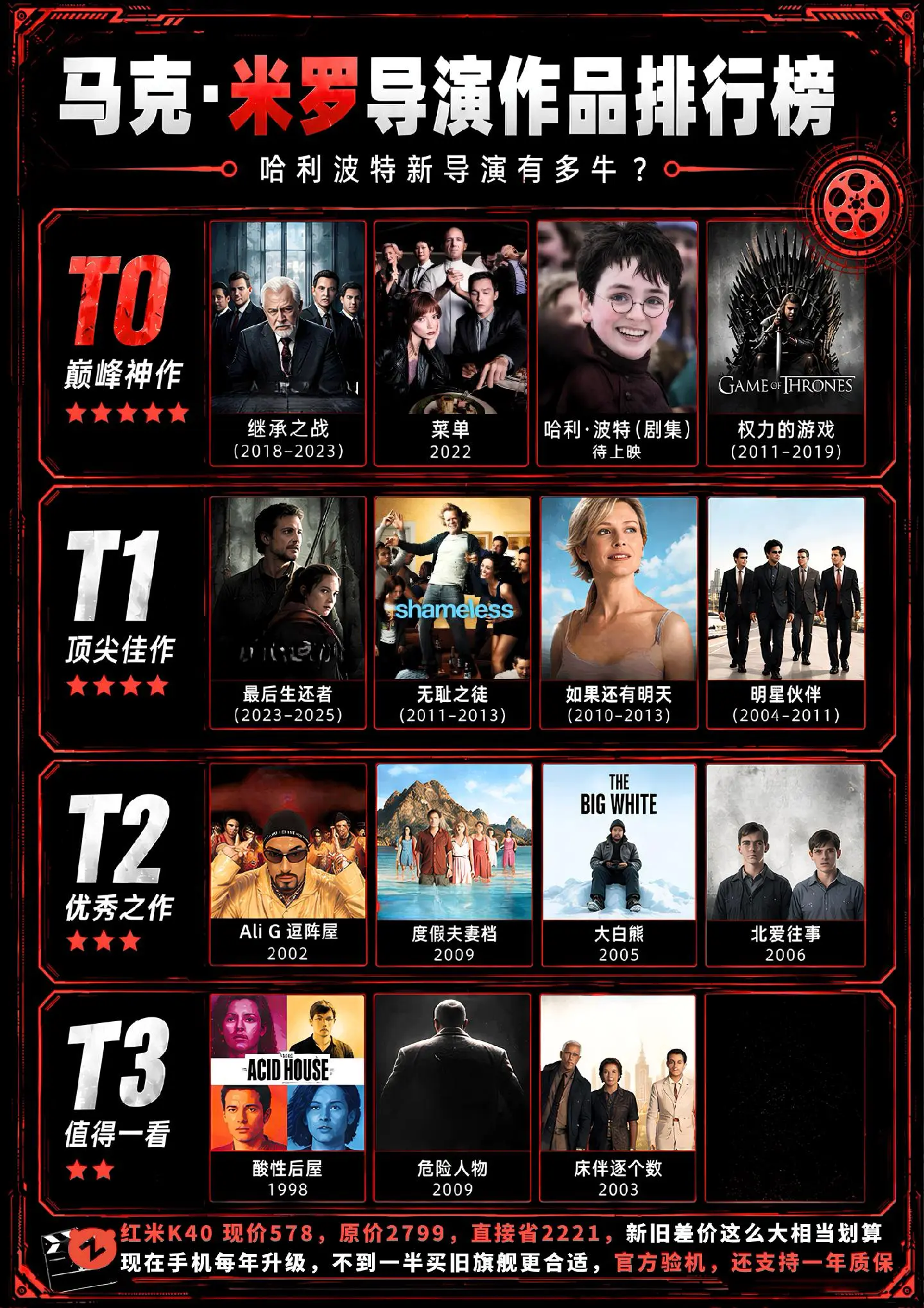 无耻之徒只能排第二！哈利波特新导演到底有多牛？