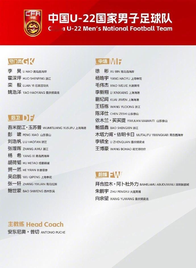 为备战2026亚足联沙特阿拉伯U23亚洲杯，中国足协于今天宣布了U22国足最新集