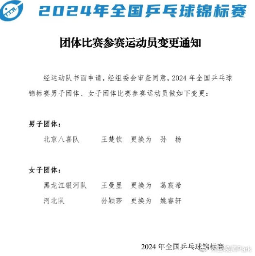 看到 #孙杨代替王楚钦出战全锦赛男团比赛#吓一跳，还以为是游泳名将“大白杨”孙杨