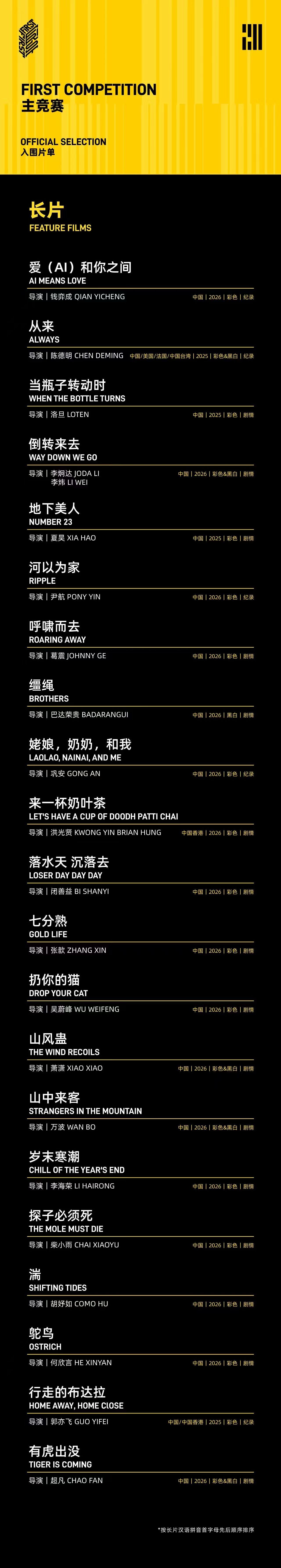 第20届FIRST青年电影展公布主竞赛单元片单，片单包含16 部剧情长片和5部纪