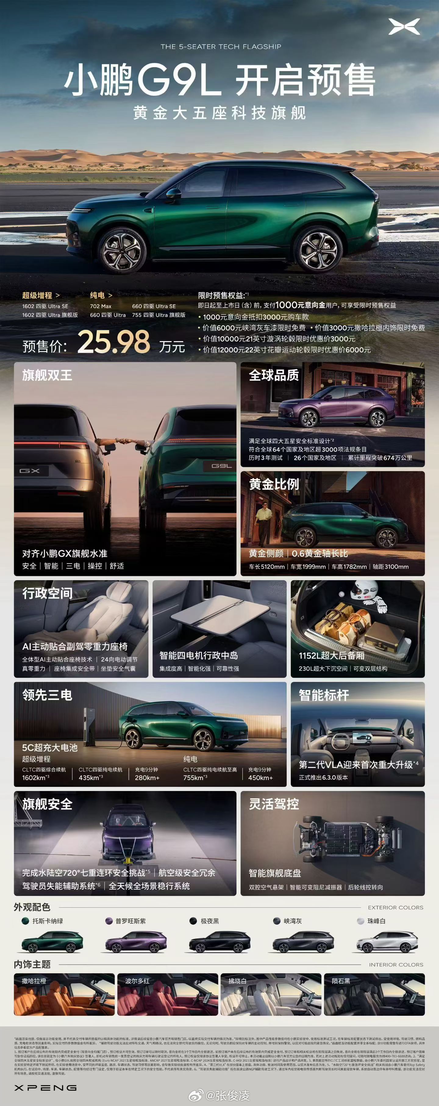 正式上市价格22.99万是不是有可能了？！ 