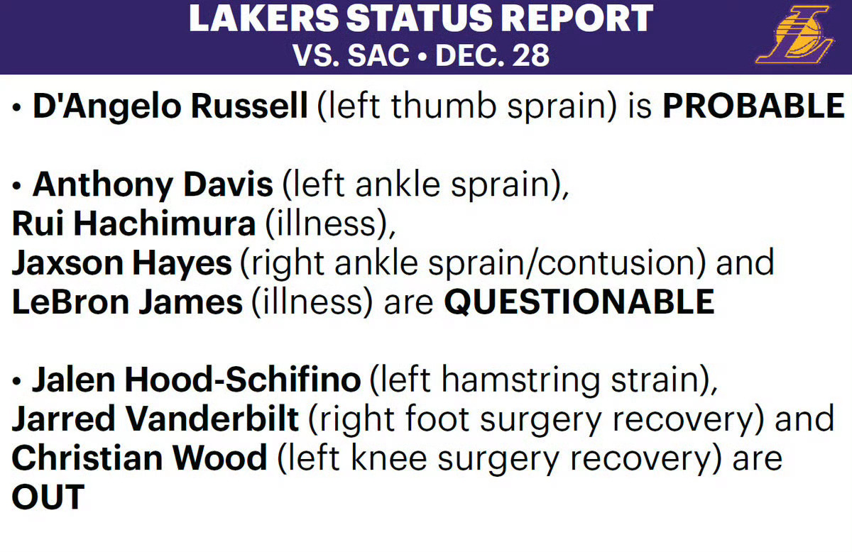根据湖人的伤病报告显示，海斯从缺席比赛状态变成了出战成疑！这意味着他离复出不远了