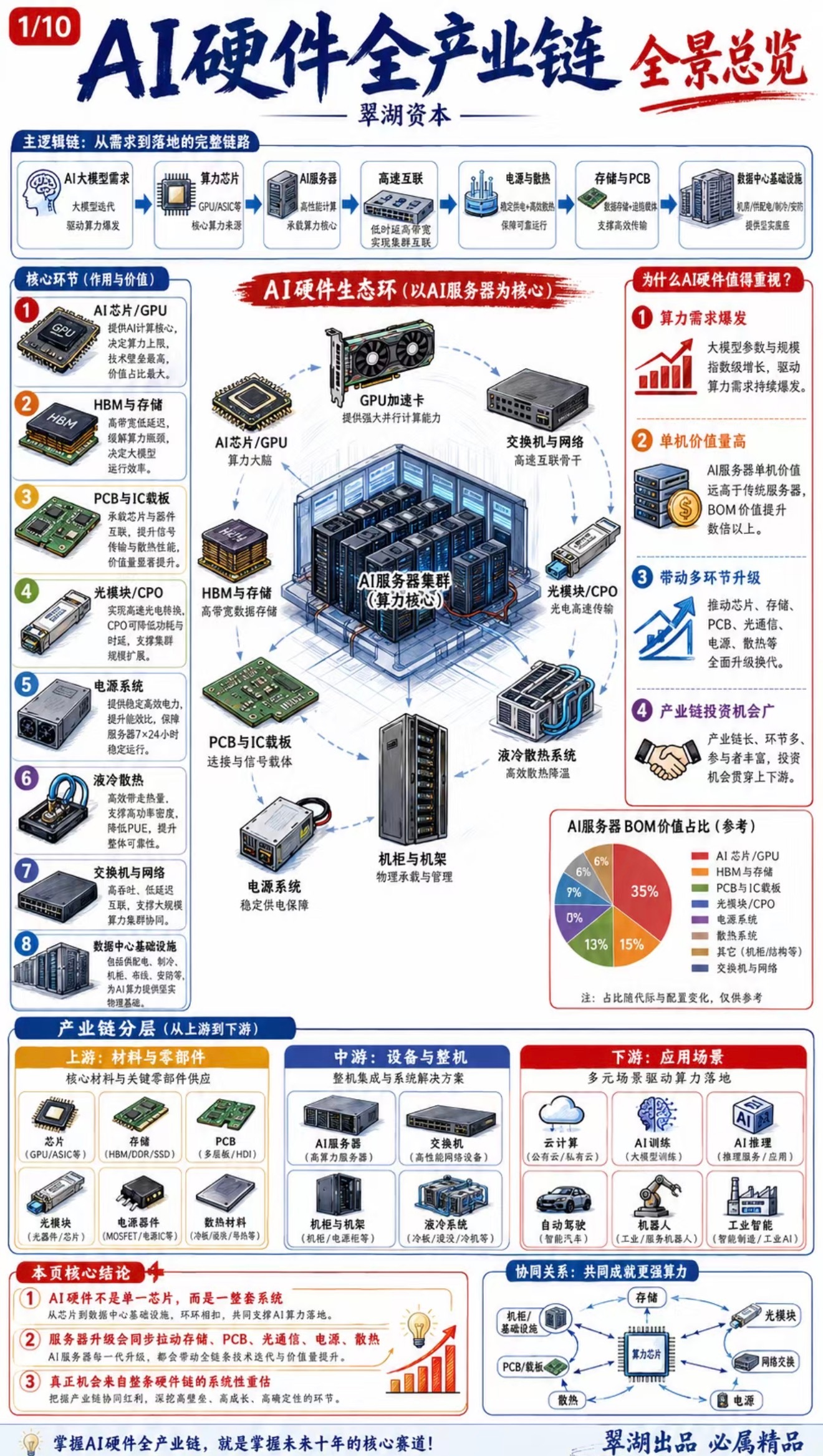 这两天跟姐妹聊基金，从她们身上真切体会到了一种“金融消费者”的快乐。她们是在小红