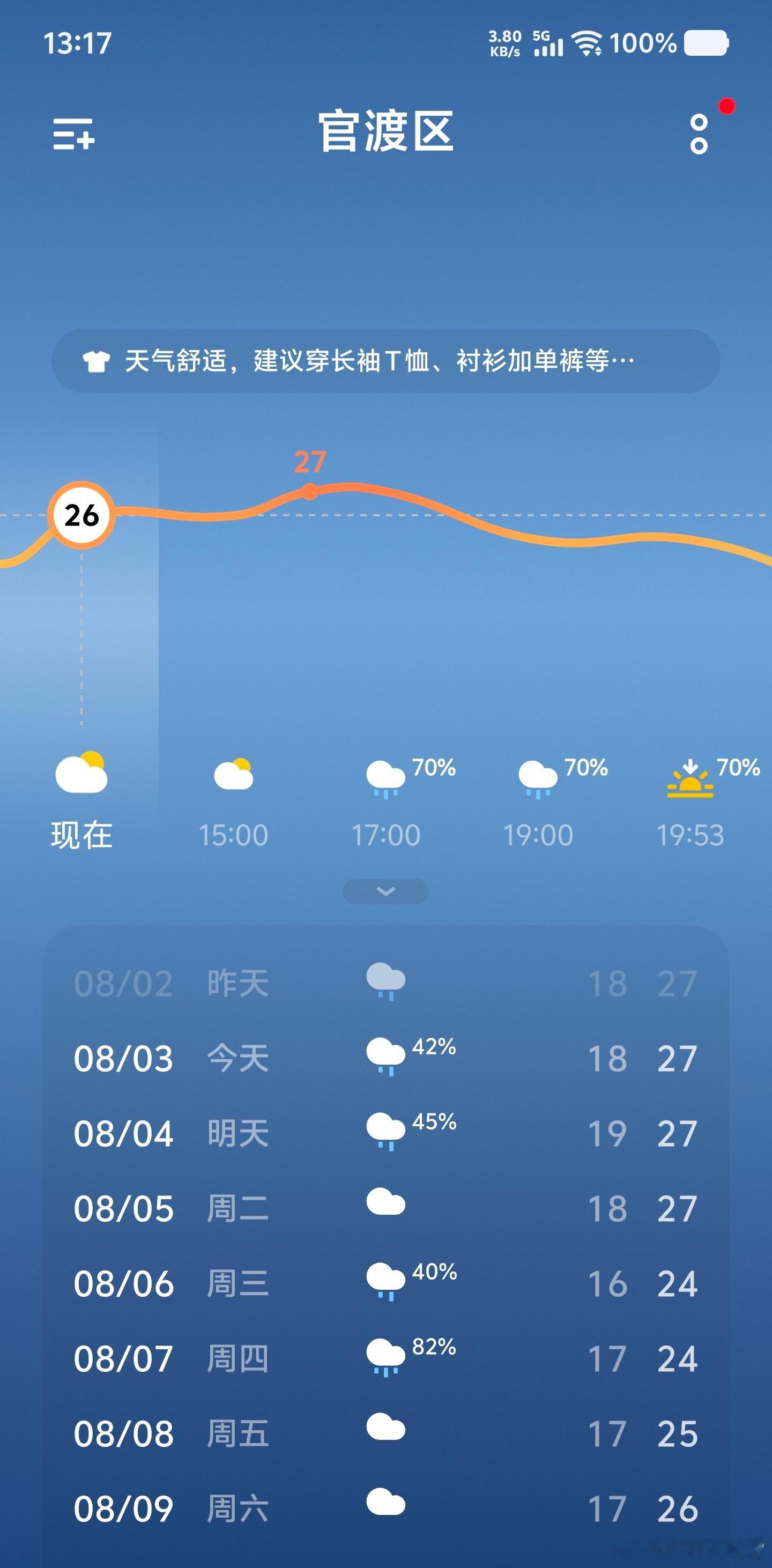 7月电费给你们说，哥真不是炫耀，我家每个月电费也就几十块钱，一百都用不完，不带开