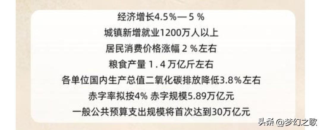 会议召开，2026年各项任务已经公布，资本市场迎来重大资金支持
首先就要说的是2