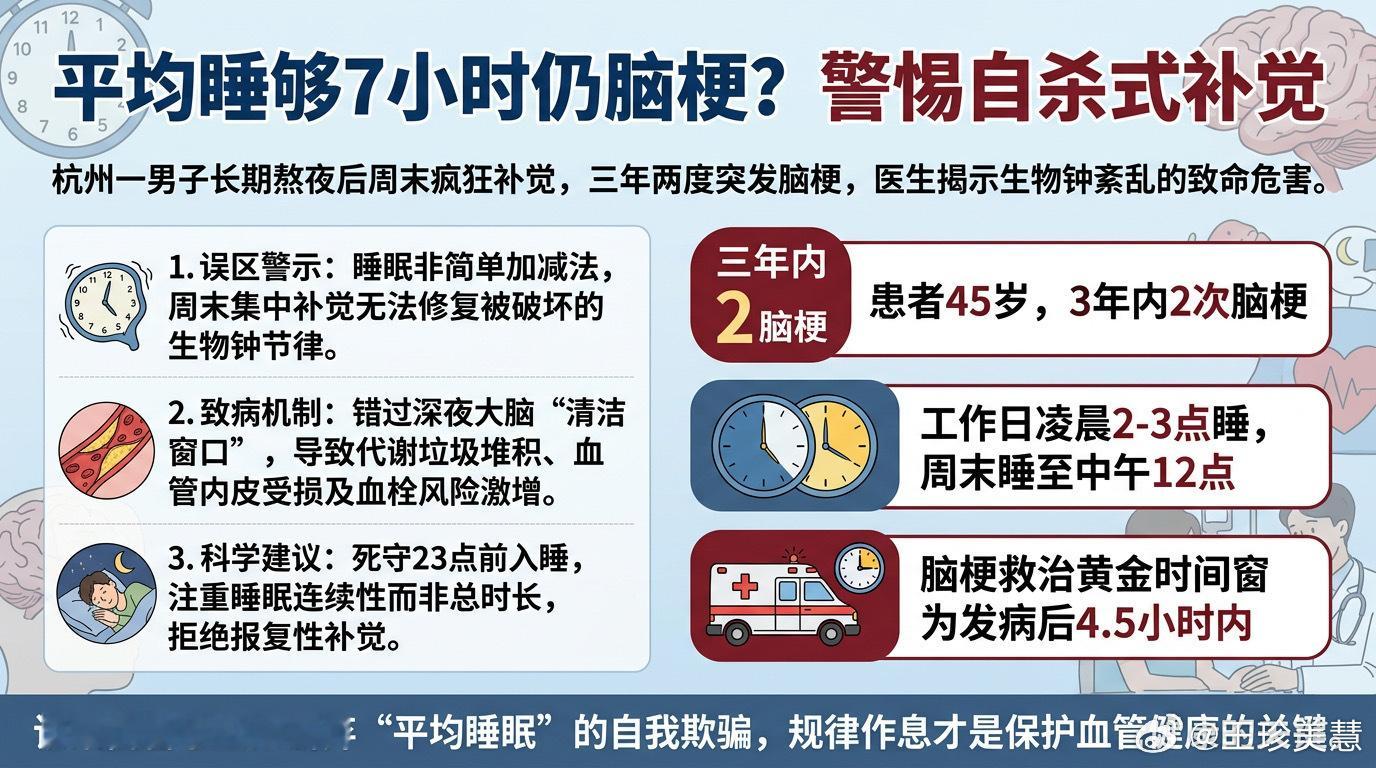 平均睡眠7小时却3年出现2次脑梗我发现早睡早起一般精神会特别好，晚睡晚起虽然也睡