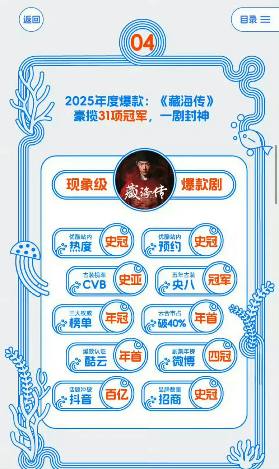 想和藏海传比数据，那就先来和藏海传比比播出时间、平台、热播期、待遇天天惦记真剧王