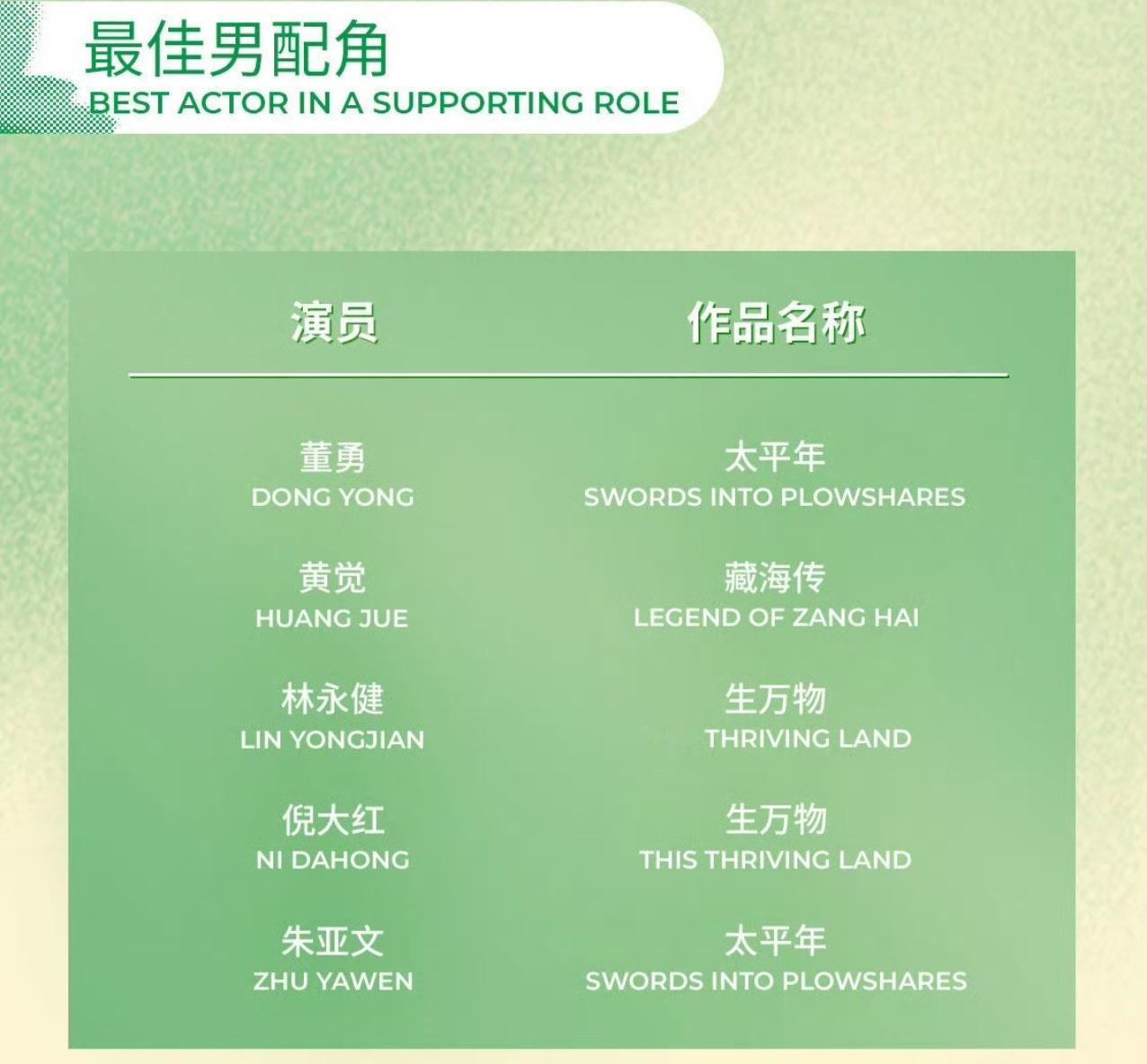 白玉兰入围名单可以双蛋黄的话，赵戏份少就算了，但是曹公公也可以有吧 