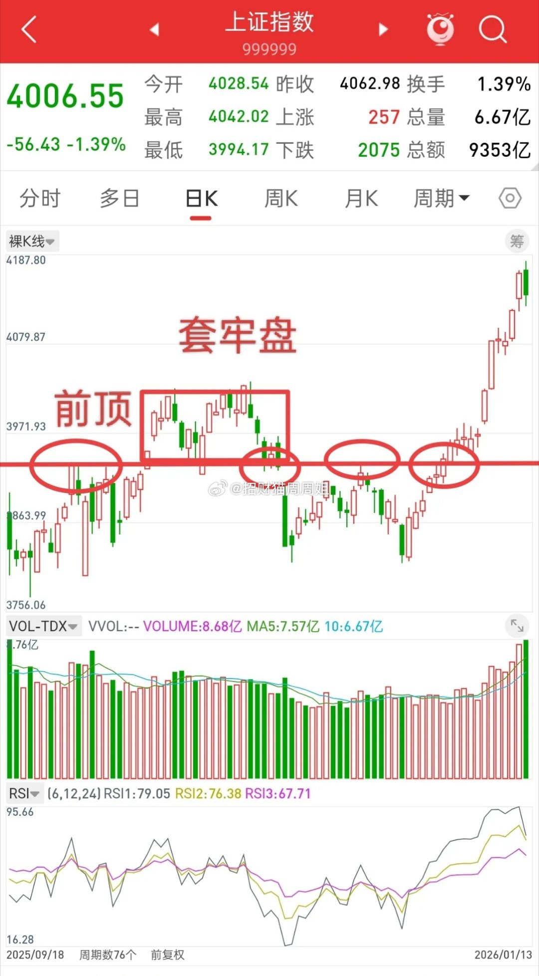 盘后，外围市场普遍跳水，明天A股走势会如何演绎？谈一谈个人看法，截止今天收盘，大
