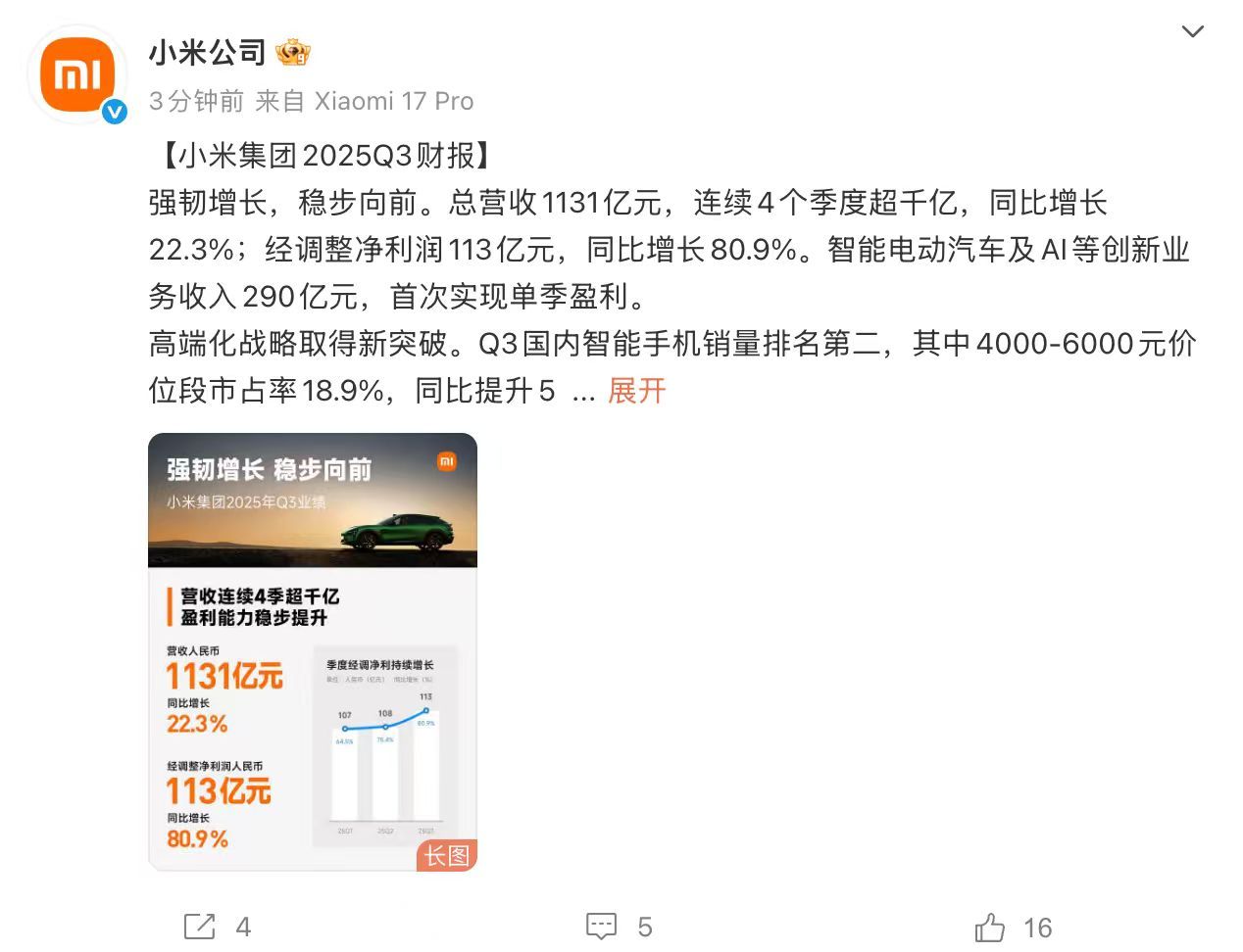 【 】11月18日，小米集团发布2025年第三季度业绩。财报显示小米Q3总营收1