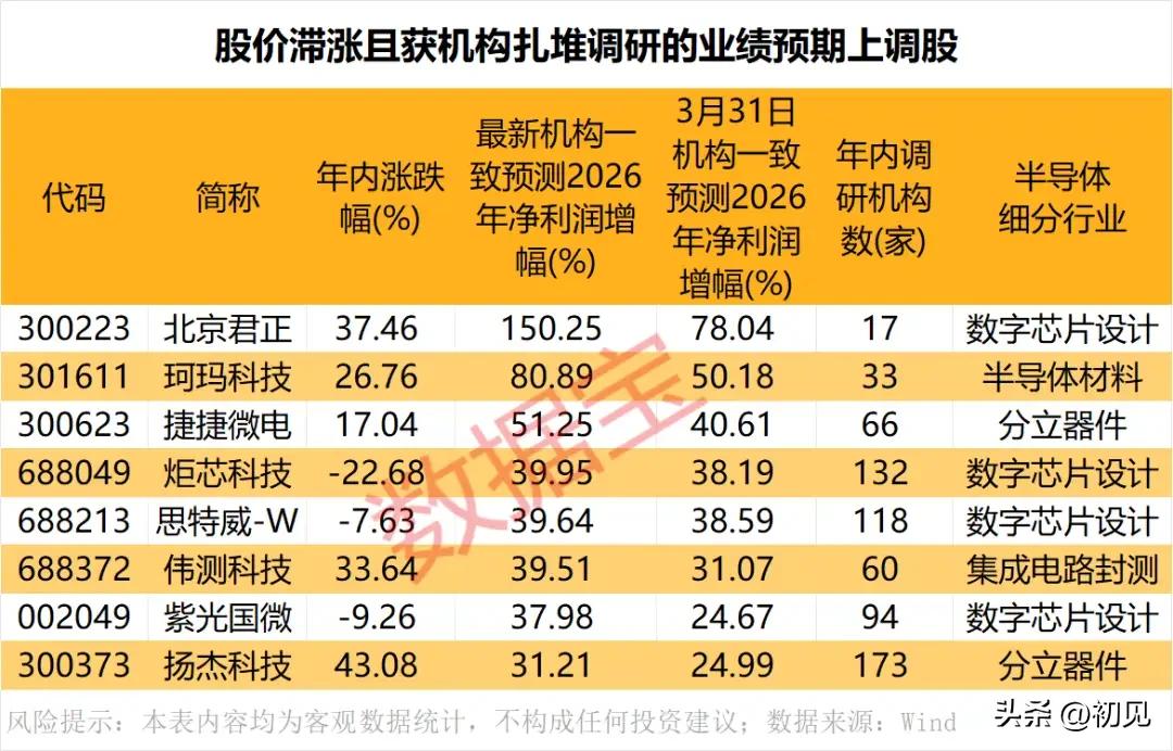 最新（6.15）机构双线布局名单出炉！买入评级+业绩上修双加持，13只潜力标的全