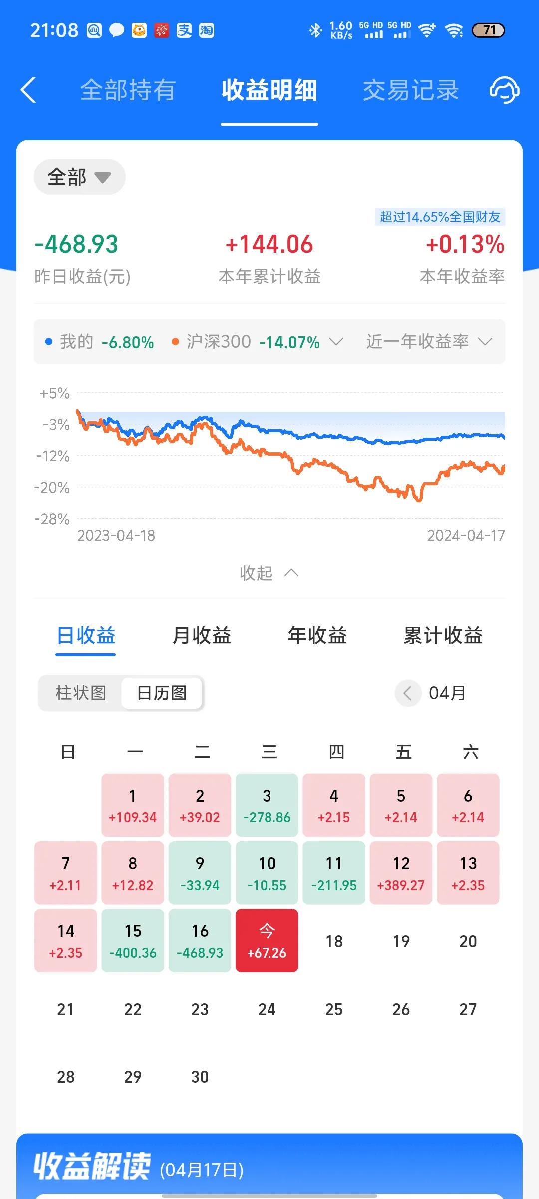 今天收益更新了，微涨0.08%，本来以为会是绿的，没想到居然红了。