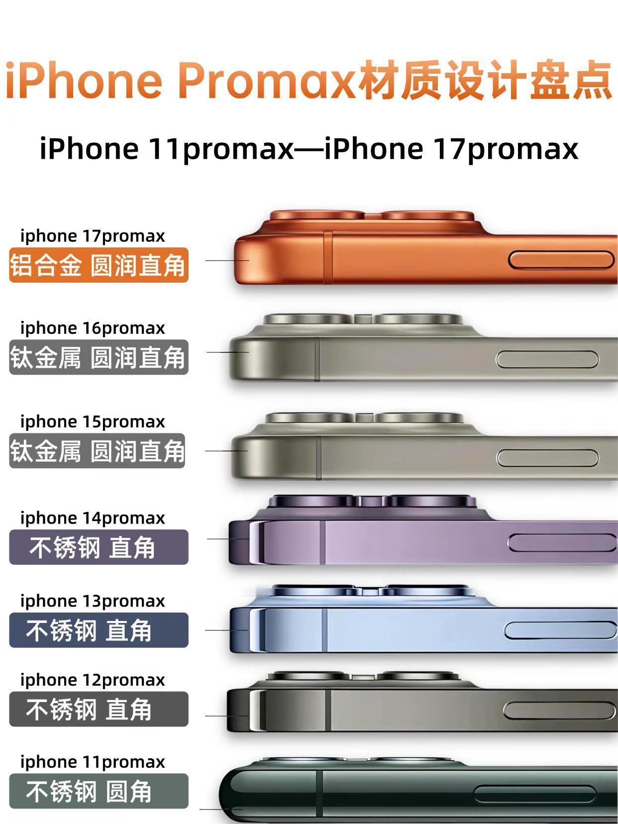 iPhone Pro Max边框设计盘点。iPhone Pro Max边框设计盘