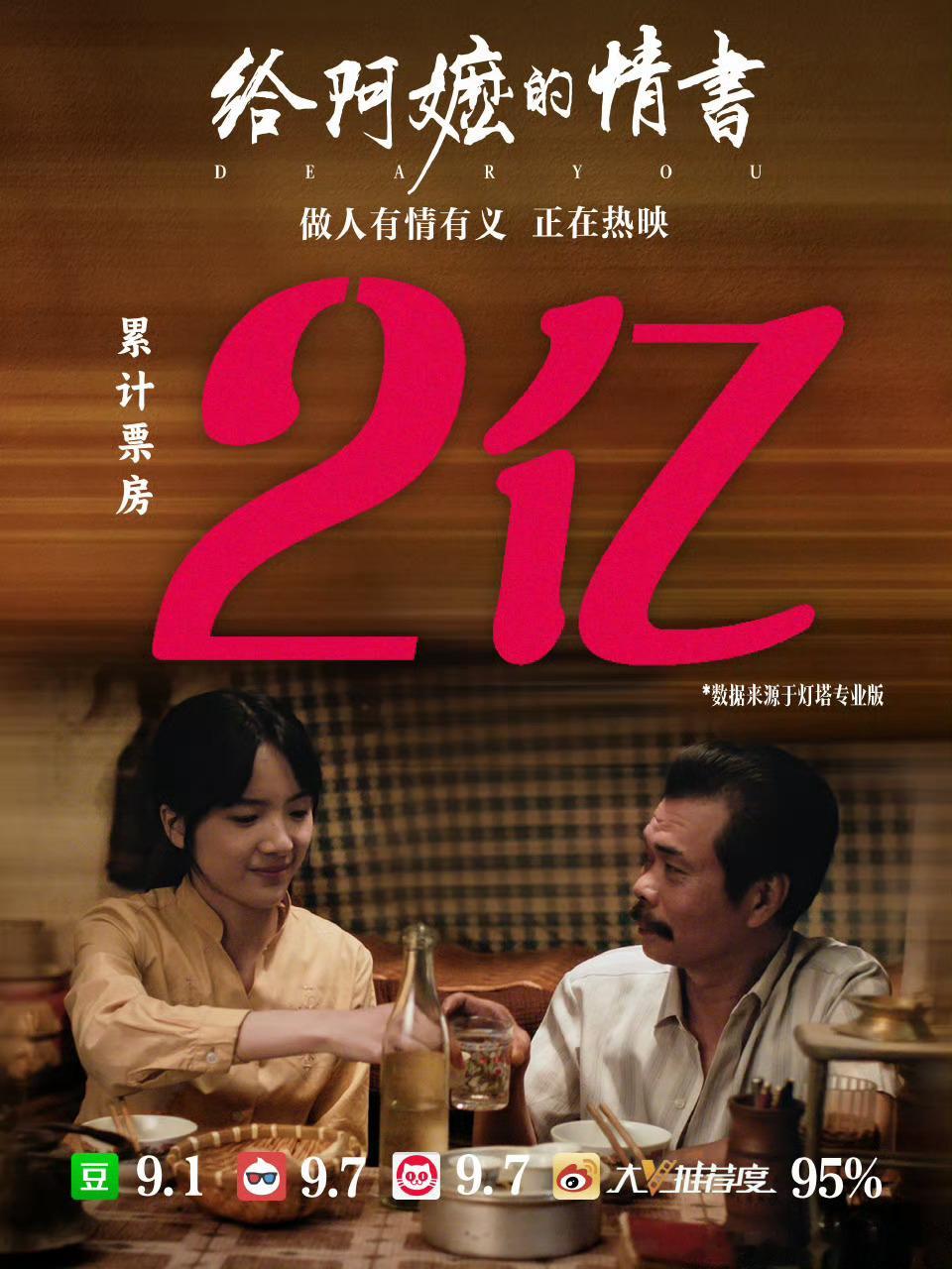 电影给阿嬷的情书 票房2亿达成！谢谢大家陪真心长成大树，把这颗树苗养育的枝繁叶茂